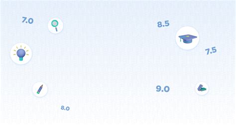 雅思全項(xiàng)強(qiáng)化保6.0分班