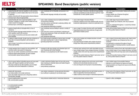 雅思單項(xiàng)強(qiáng)化保6.0分口語班