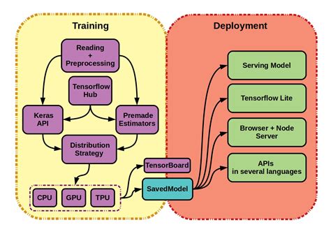 深度學(xué)習(xí)-基于Tensorflow的實(shí)戰(zhàn)