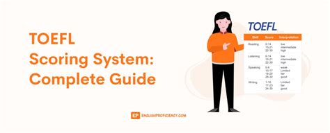 托福入門(mén)起點(diǎn)（目標(biāo)分60）