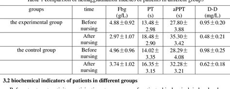 中西要結(jié)合，“療效”好~