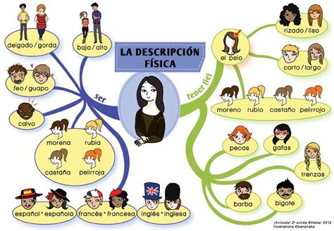 西班牙教育特點