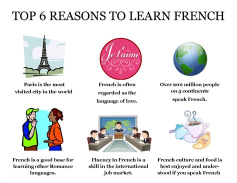 為什么學(xué)習(xí)法語(yǔ)?