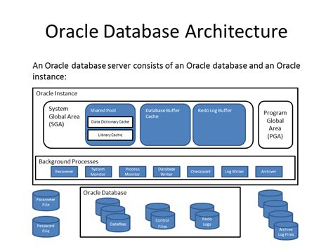 Oracle数据库课程
