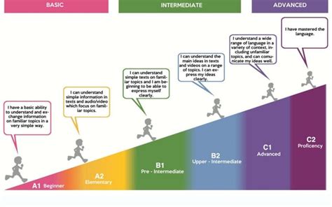 西班牙語一級A1