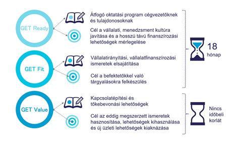 美国留学精英计划