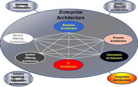 企业信息管理系统开发