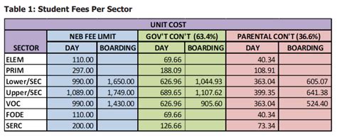 小學(xué)作文培訓(xùn)收費(fèi)