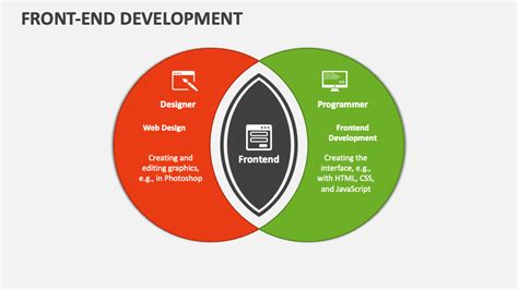 HTML5前端开发课程