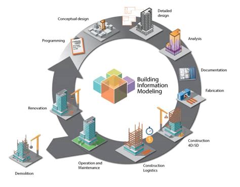基于BIM建模辅助施工