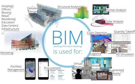 BIM建模技术 （+实操班）