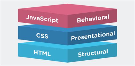 平面設(shè)計(jì)HTML/Javascript/CSS班