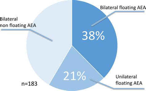 AEAS VIP一對(duì)一