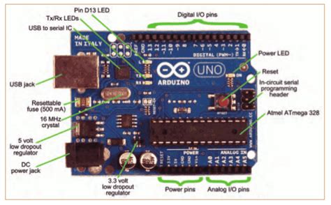 Arduino编程