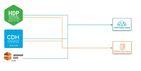 Cloudera Apache HBase认证CCSHB课程