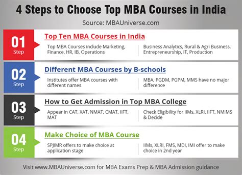MBA系统五班课程