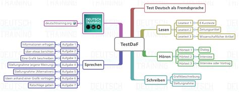 德语Test-Daf
