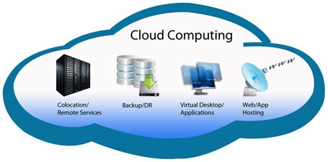 Linux云计算培训
