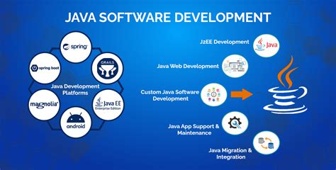 Java开发培训