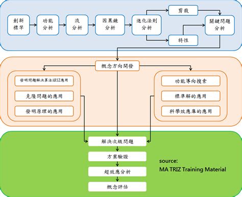 材料员常规培训班