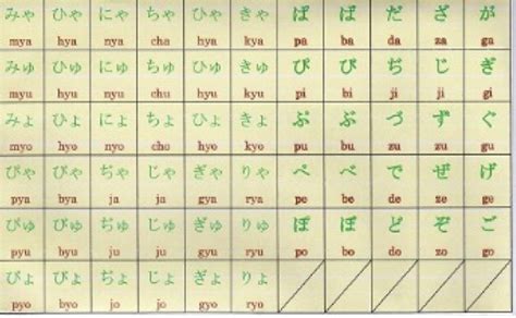 日語入門（音標(biāo)課）培訓(xùn)
