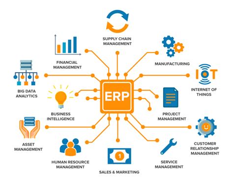 ERP财务信息化定向课程