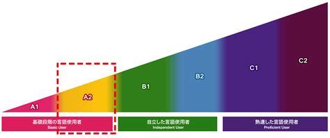 日语等级培训