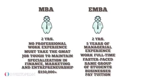 工商管理硕士MBA