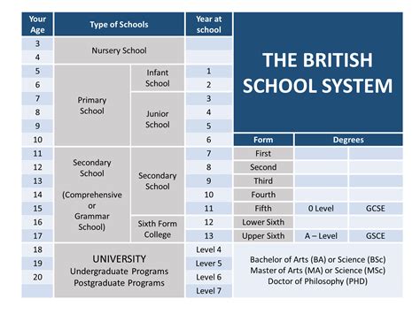 英国中学留学
