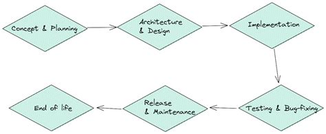 直播課哈爾濱C++軟件開發(fā)入門課程