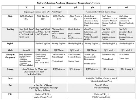 6-12岁美国小学课程