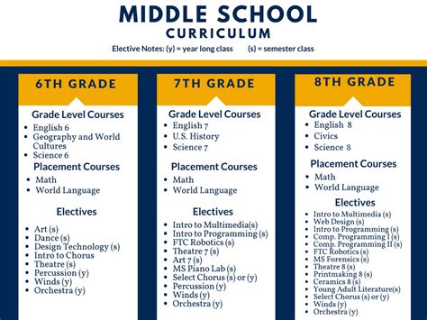 13-18岁美国中学课程