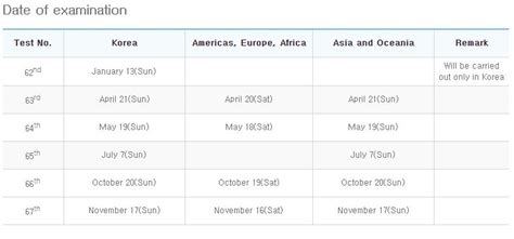 TOPIK考試沖刺課程