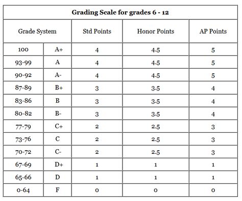 小學(xué)3~4年級(jí)新概念