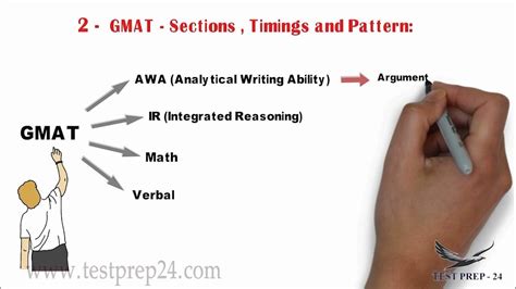 GMAT基礎(chǔ)強化直達VIP班
