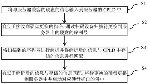 硬盘维修培训