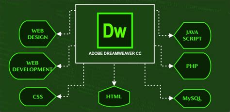 Dreamweaver培训课程
