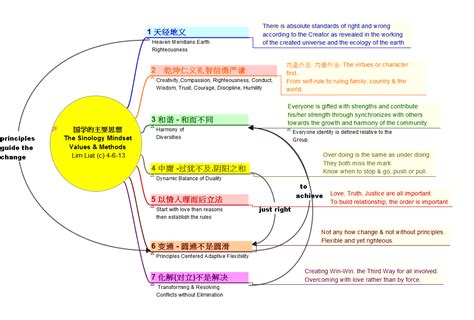 少儿国学