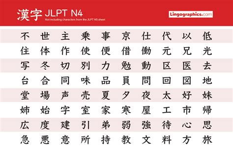 日語(yǔ)0-N4級(jí)基礎(chǔ)簽約班