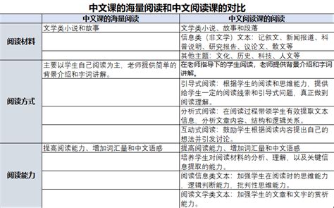 三年級語文閱讀寫作秋季班
