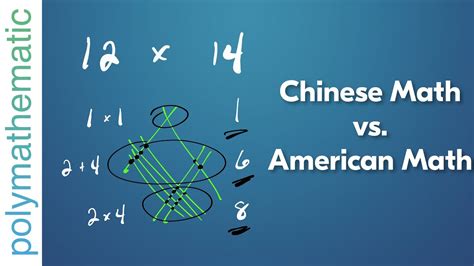 三年级～六年级华数、奥数