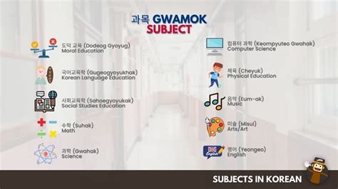 实用韩语0-5级 直达班
