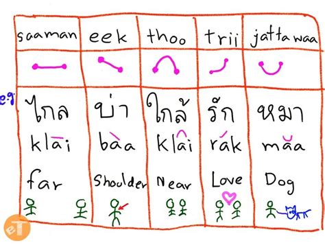 泰語(yǔ)培訓(xùn)