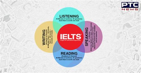 雅思綜合能力3級白金班