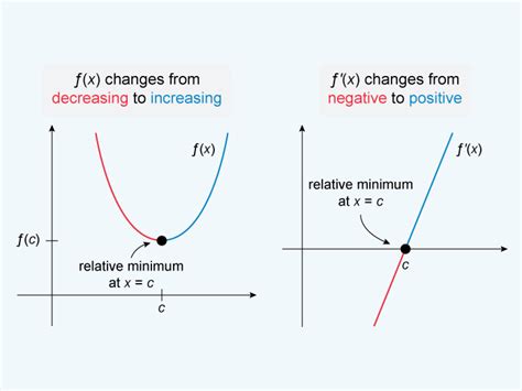 Calculus AB 微積分AB全脫產(chǎn)封閉班