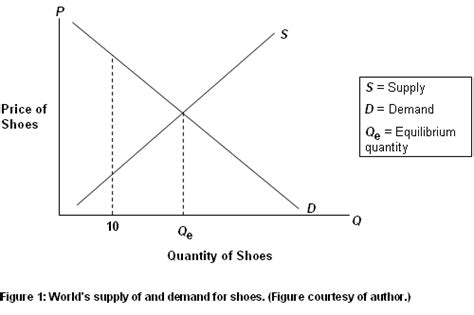 AP Economics经济学6人班