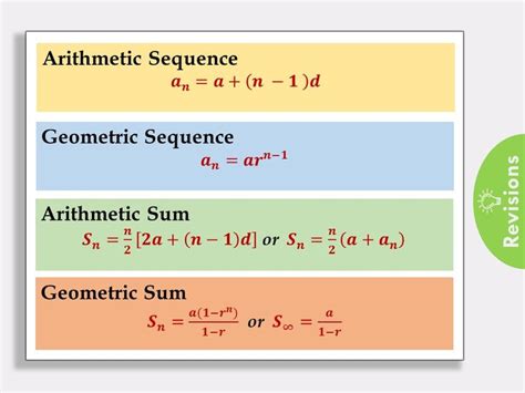 CIE A-level Pure Math 1 純數(shù)1小班