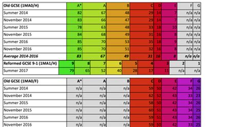 愛德思 A-level Statistics 2小班