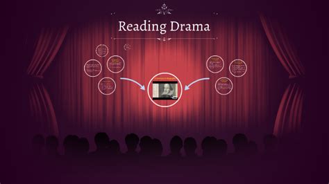 阅读与戏剧课程1.5-6岁