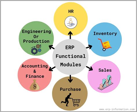 ERP财务信息化定向课程